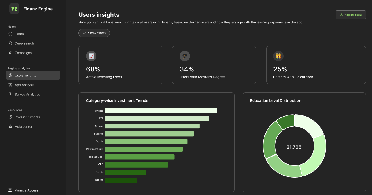 Dashboard Users insights di Finanz Engine: percentuali di utenti investitori, tendenze di investimento per categoria, distribuzione del titolo di studio, principali obiettivi finanziari e distribuzione per eta